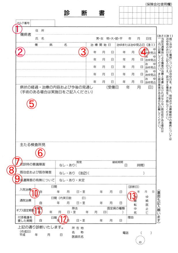 経過診断書