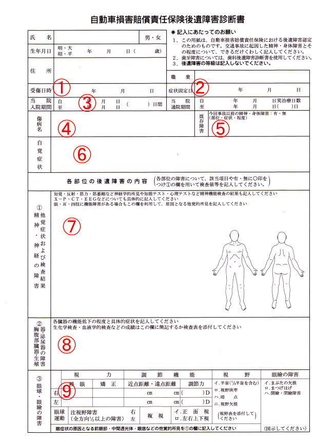 後遺障害診断書左